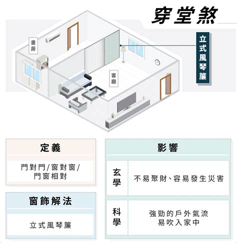 何謂穿堂煞|穿堂煞是什麼？影響與化解方法一次搞懂，打造和諧居家風水